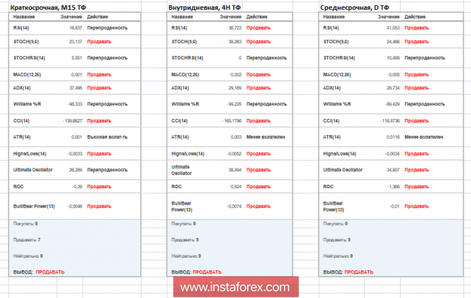 Курс валюты на 27.11.2018 analysis