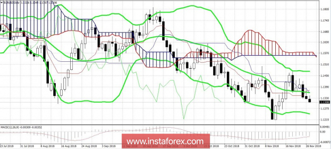 Курс валюты на 27.11.2018 analysis
