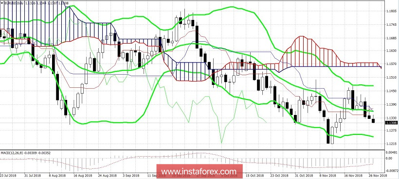 EUR/USD: от Брекзита – к G20