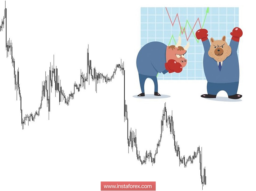 Торговые рекомендации по валютной паре EURUSD - расстановка торговых ордеров (27 ноября)