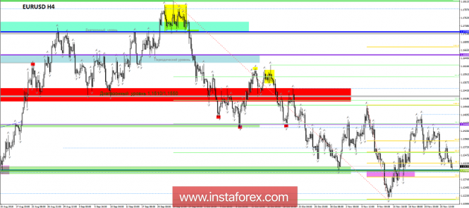 Курс валюты на 27.11.2018 analysis