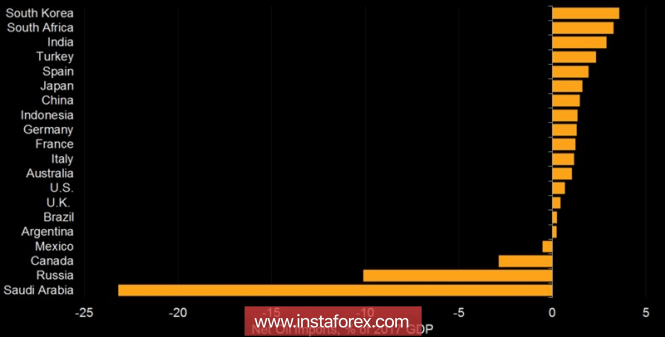 Курс валюты на 27.11.2018 analysis