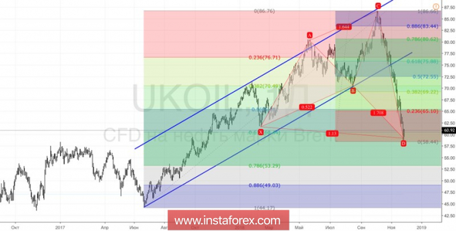 Курс валюты на 27.11.2018 analysis
