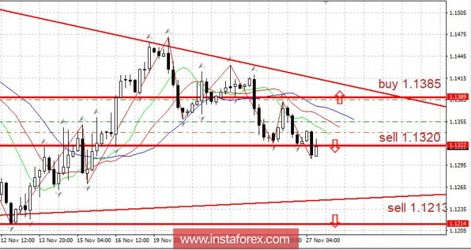 Курс валюты на 27.11.2018 analysis