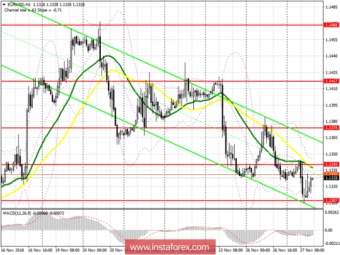 Курс валюты на 27.11.2018 analysis