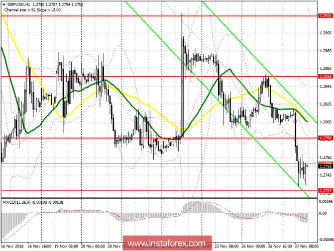 Курс валюты на 27.11.2018 analysis