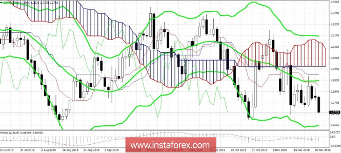Курс валюты на 27.11.2018 analysis