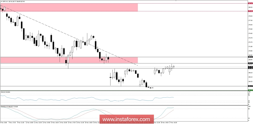 Global macro overview for 27/11/2018