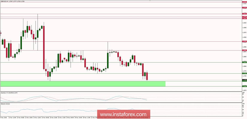 Global macro overview for 27/11/2018
