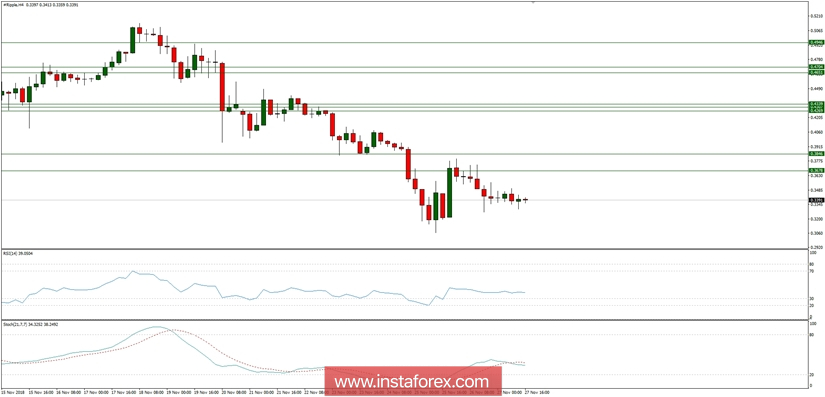 Ripple analysis for 27/11/2018