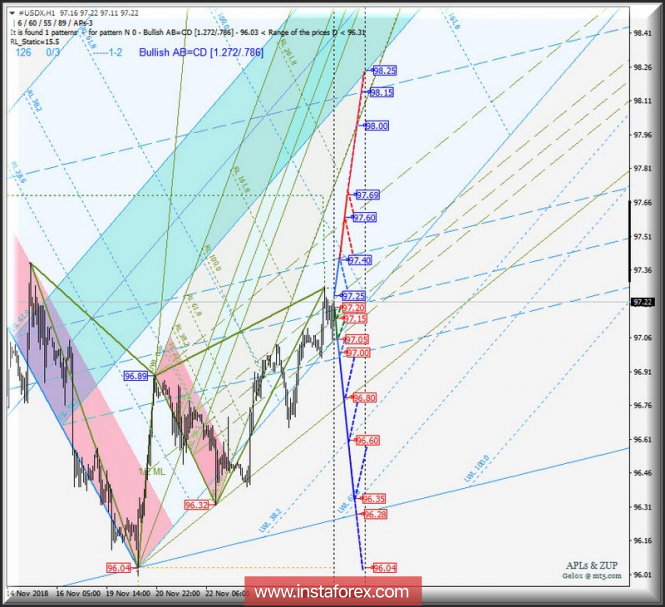 Курс валюты на 27.11.2018 analysis