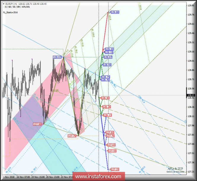 Курс валюты на 27.11.2018 analysis