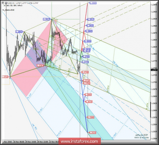 Курс валюты на 27.11.2018 analysis