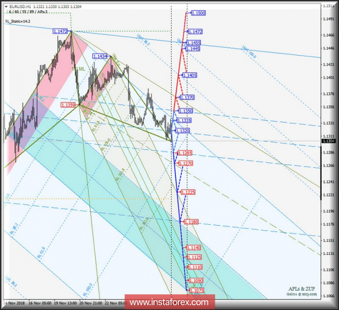 Курс валюты на 27.11.2018 analysis
