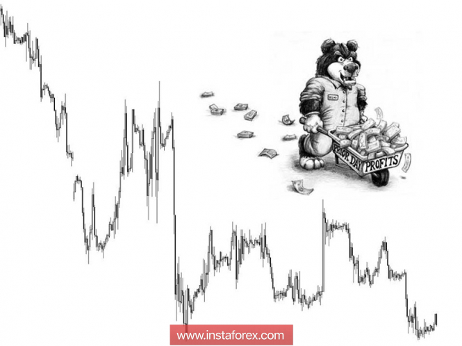Курс валюты на 28.11.2018 analysis