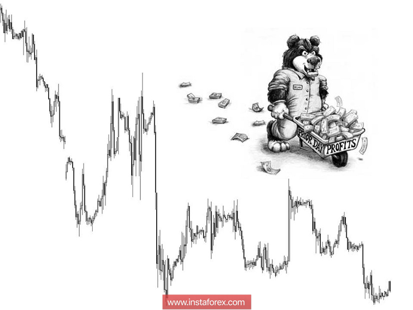 Торговые рекомендации по валютной паре GBPUSD - расстановка торговых ордеров (28 ноября)