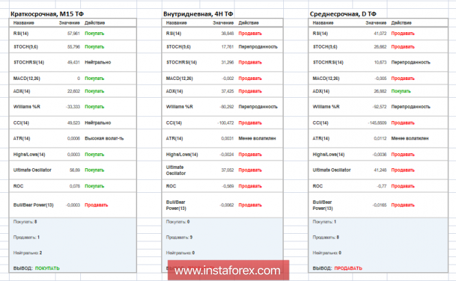 Курс валюты на 28.11.2018 analysis