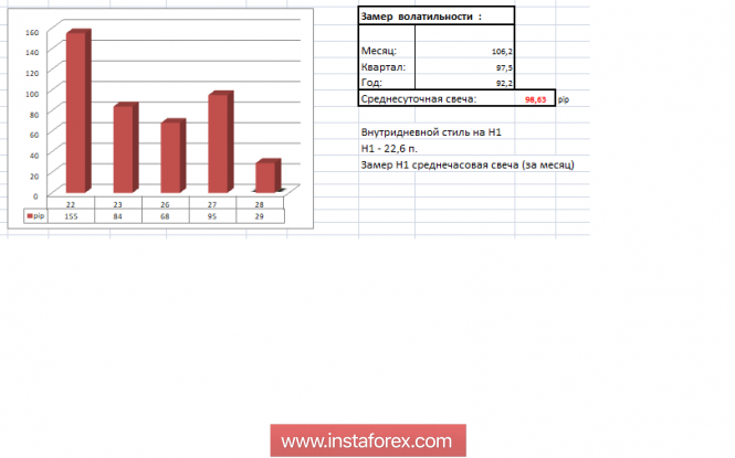 Курс валюты на 28.11.2018 analysis