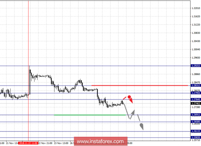 Курс валюты на 28.11.2018 analysis