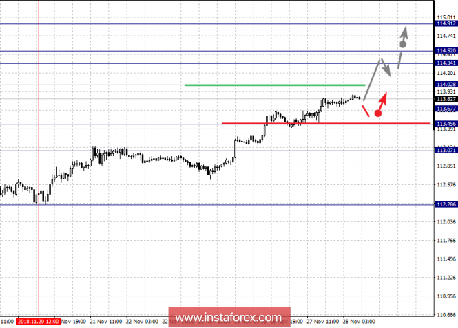 Курс валюты на 28.11.2018 analysis