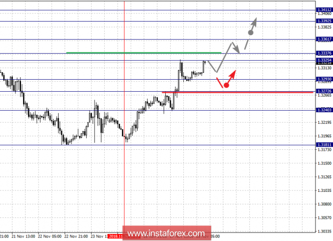 Курс валюты на 28.11.2018 analysis