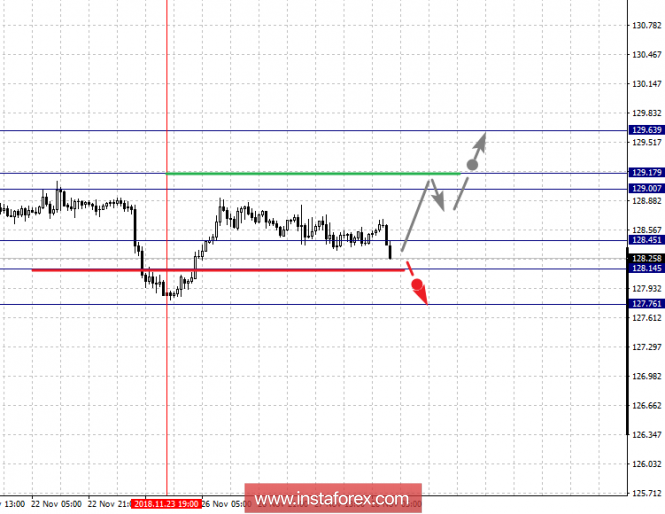 Курс валюты на 28.11.2018 analysis