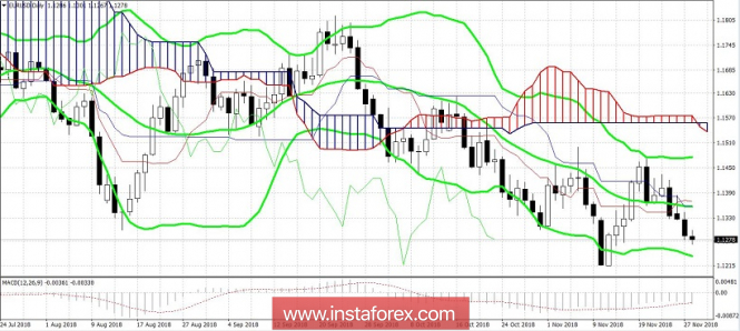 Курс валюты на 28.11.2018 analysis
