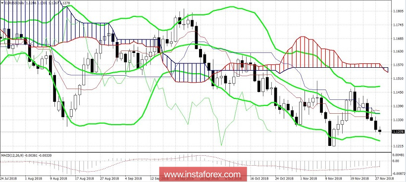 EUR/USD: в центре внимания – знаки после запятой