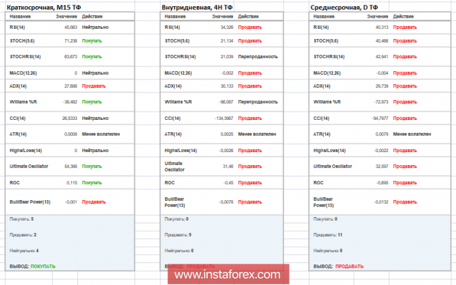 Курс валюты на 28.11.2018 analysis