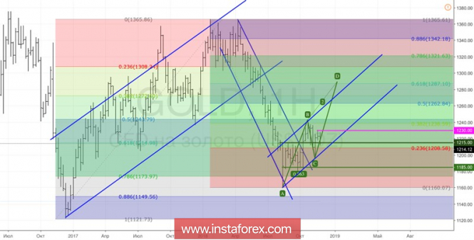 Курс валюты на 28.11.2018 analysis