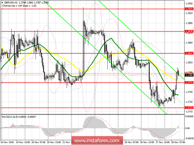Курс валюты на 28.11.2018 analysis