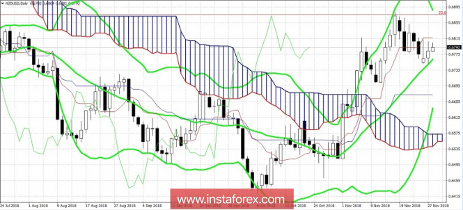 Курс валюты на 28.11.2018 analysis