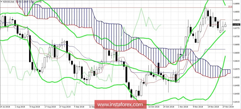 NZD/USD: новозеландец также ждёт G20