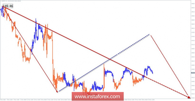 Курс валюты на 29.11.2018 analysis