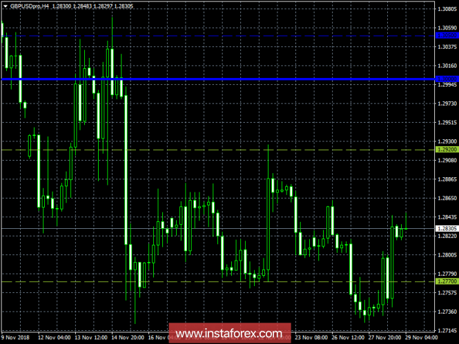 Курс валюты на 29.11.2018 analysis