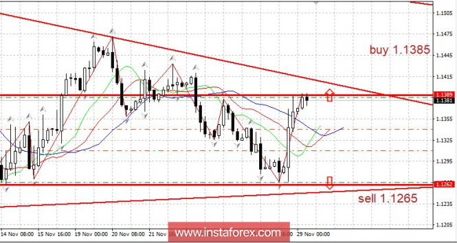 Курс валюты на 29.11.2018 analysis