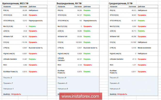 Курс валюты на 29.11.2018 analysis