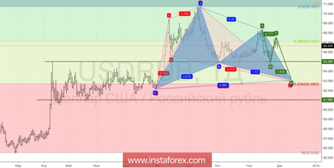 Курс валюты на 29.11.2018 analysis