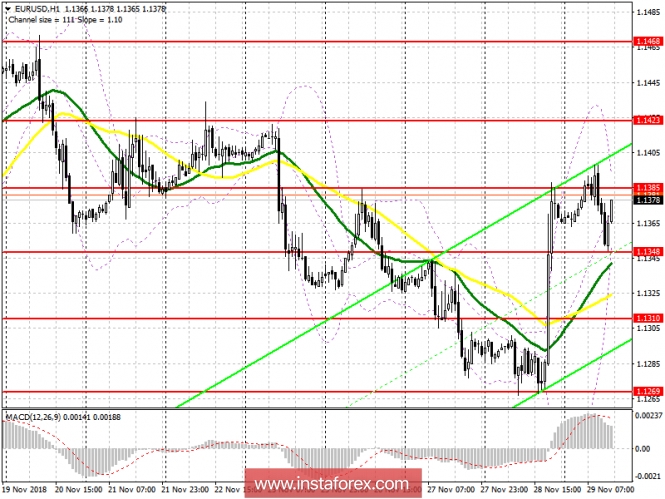 Курс валюты на 29.11.2018 analysis