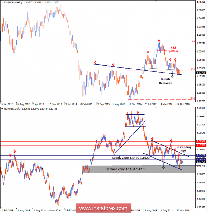 Forex Trading Sessions Schedule Moscow Time