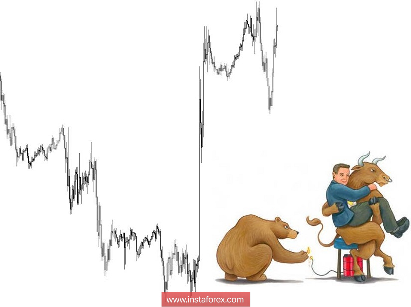 Торговые рекомендации по валютной паре EURUSD - расстановка торговых ордеров (29 ноября)