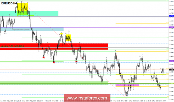 Курс валюты на 29.11.2018 analysis