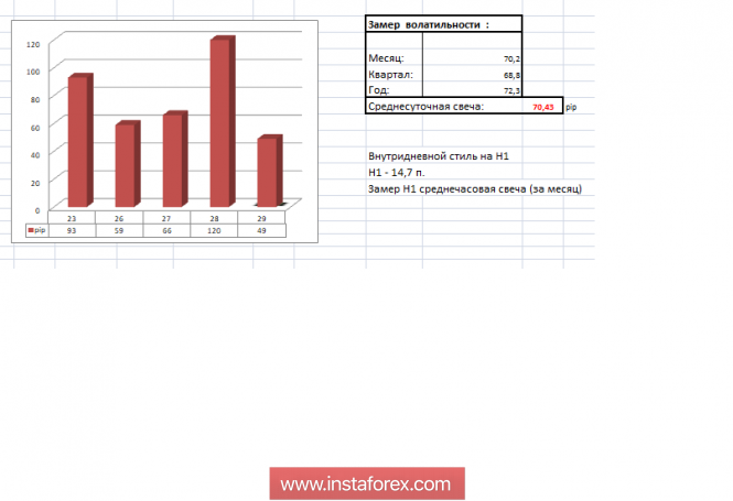 Курс валюты на 29.11.2018 analysis