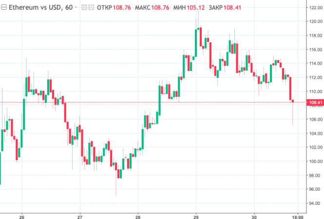 Курс валюты на 30.11.2018 analysis