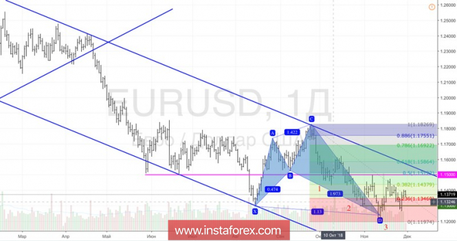 Курс валюты на 30.11.2018 analysis