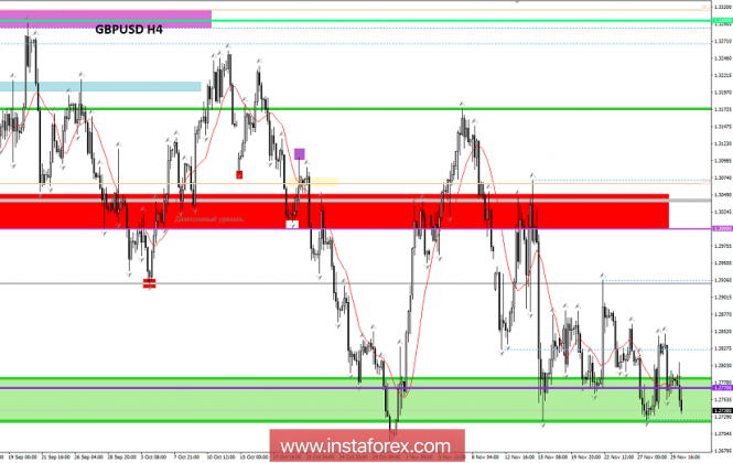Курс валюты на 30.11.2018 analysis