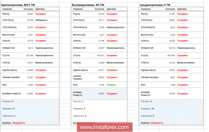 Курс валюты на 30.11.2018 analysis