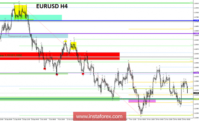 Курс валюты на 30.11.2018 analysis