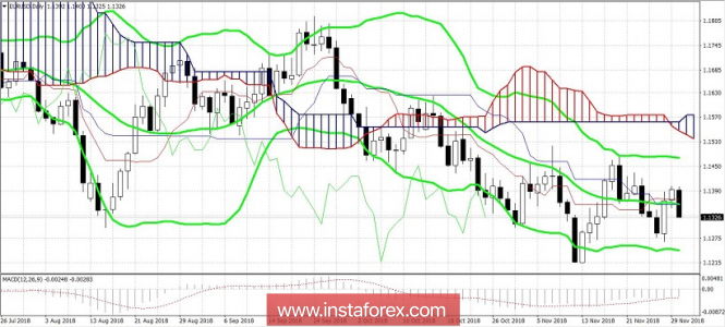 Курс валюты на 30.11.2018 analysis