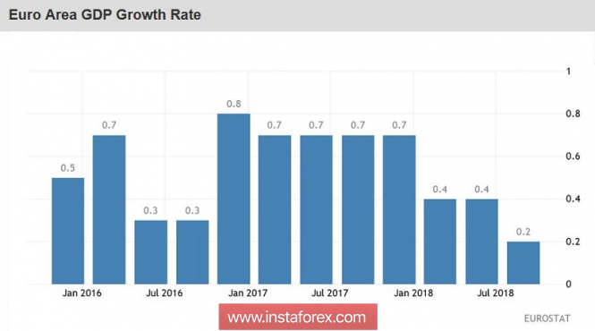 Курс валюты на 30.11.2018 analysis